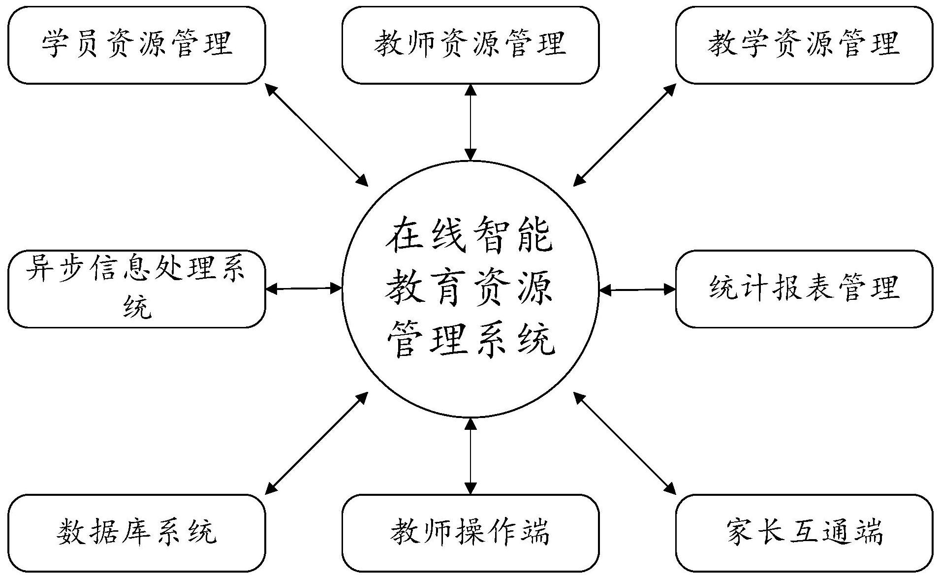 cn111626687a_在线智能的教育资源管理系统在审