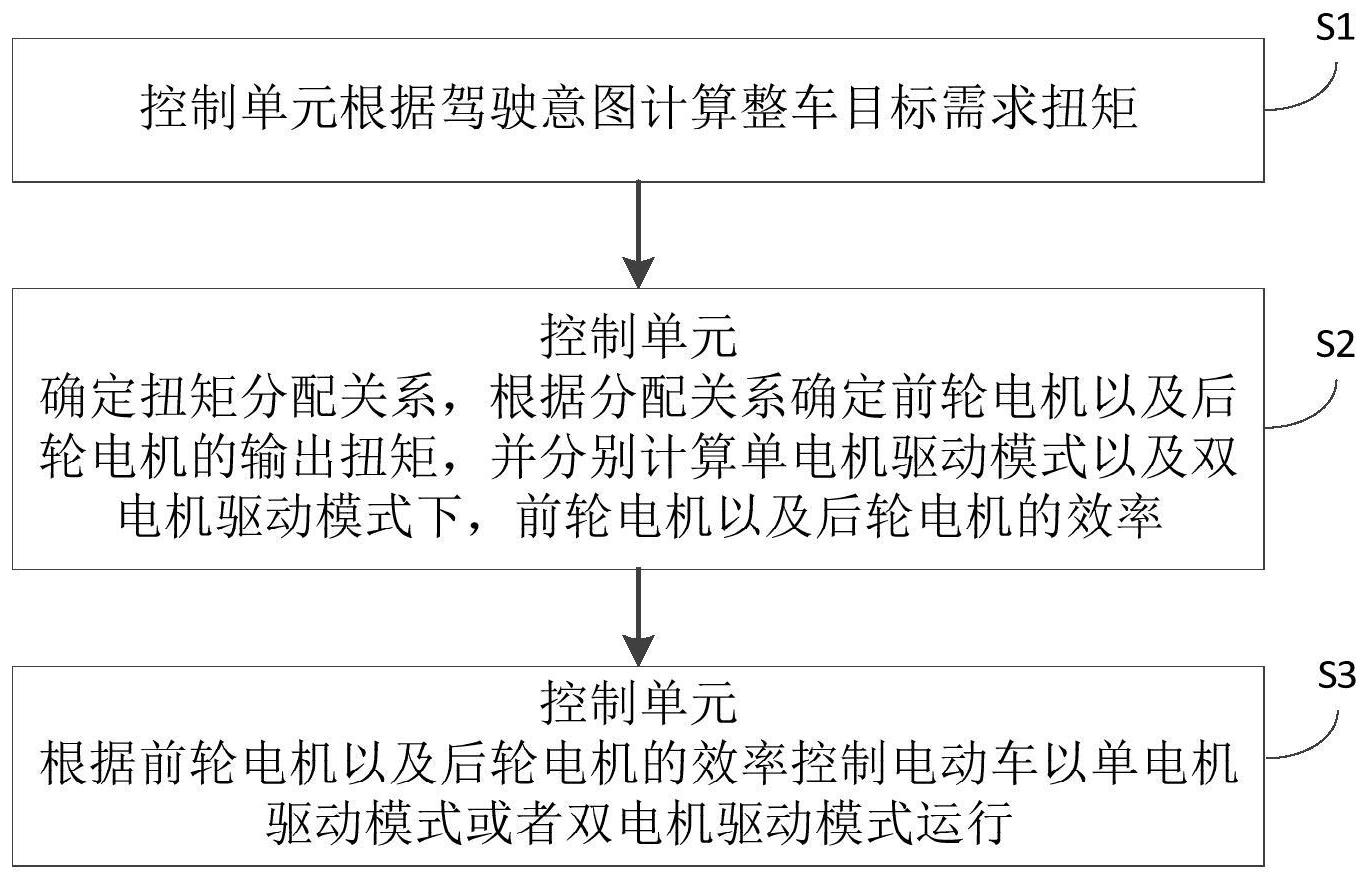 一种两轮电动车驱动系统