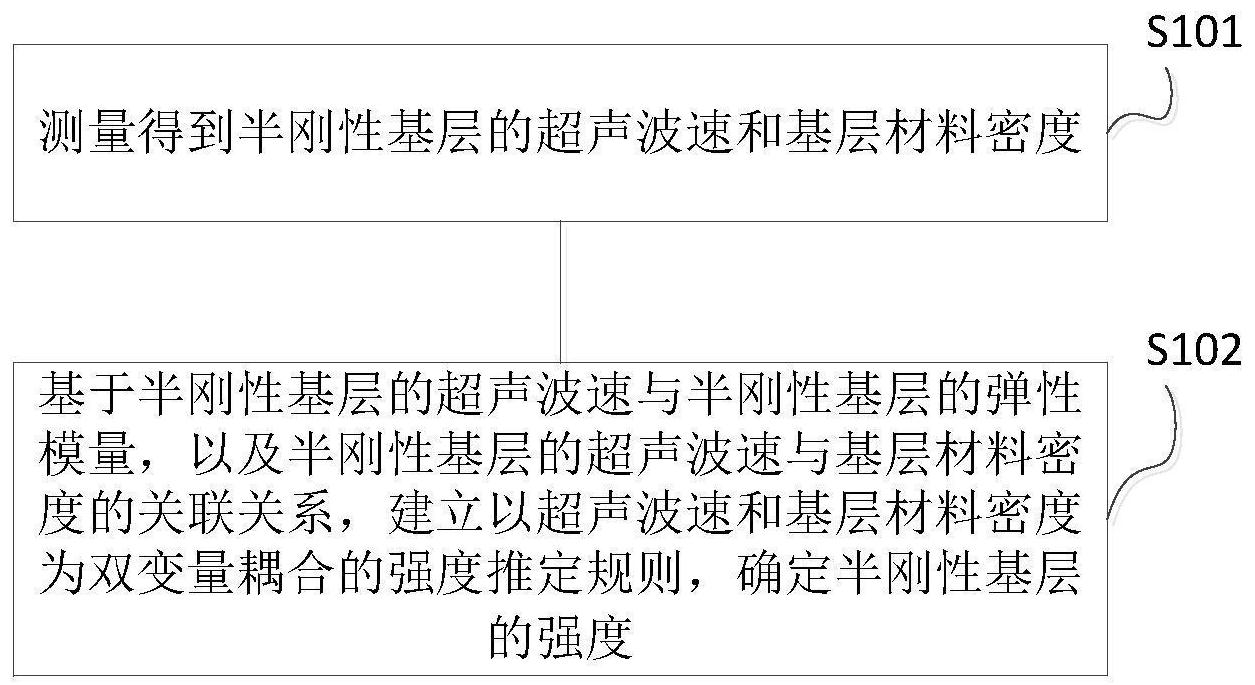 cn111650087a_一種半剛性基層強度無損檢測方法及檢測設備在審