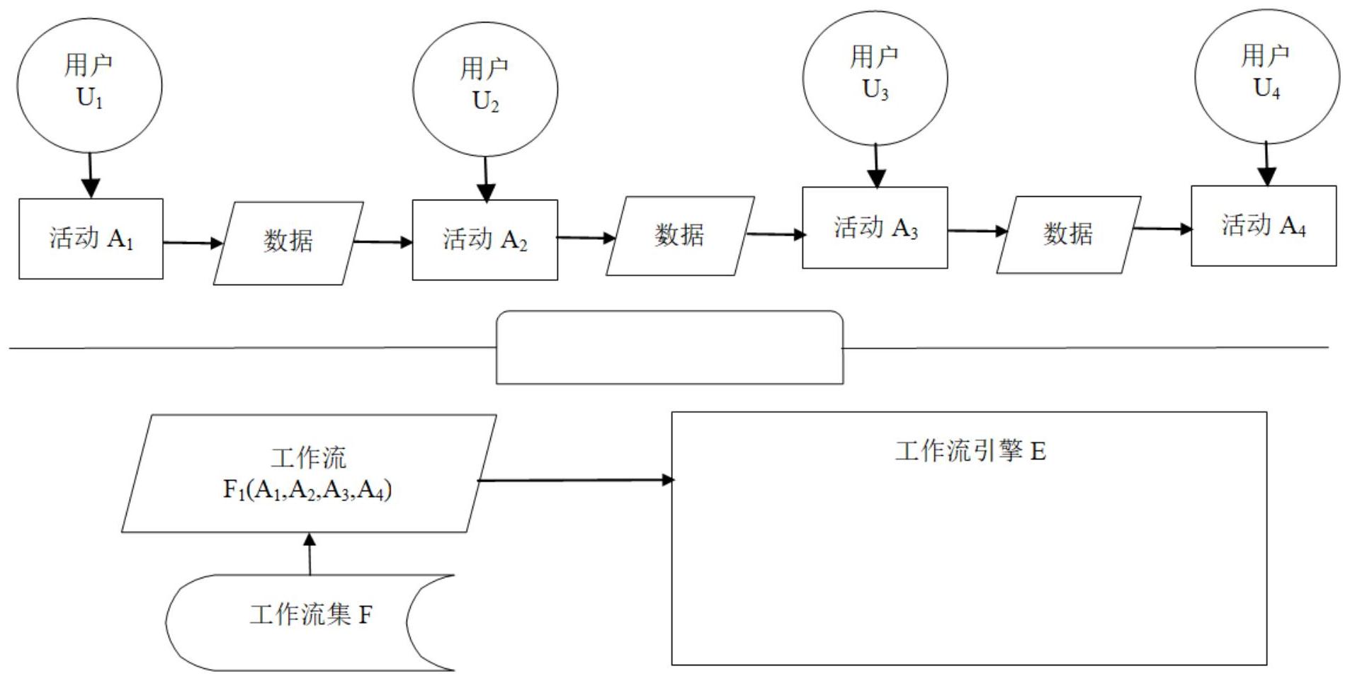 基于工作流和规则引擎的生产物料管理流程简化方法