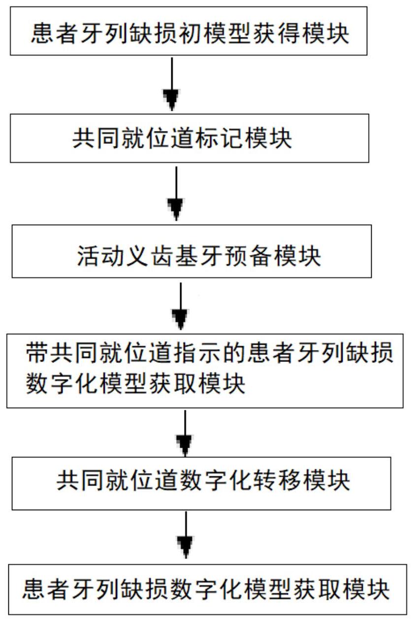 cn111658205a_一种可摘局部活动义齿共同就位道数字化转移方法及系统