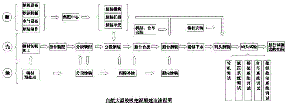 cn111667140a_一种大型绞吸式挖泥船建造方法在审
