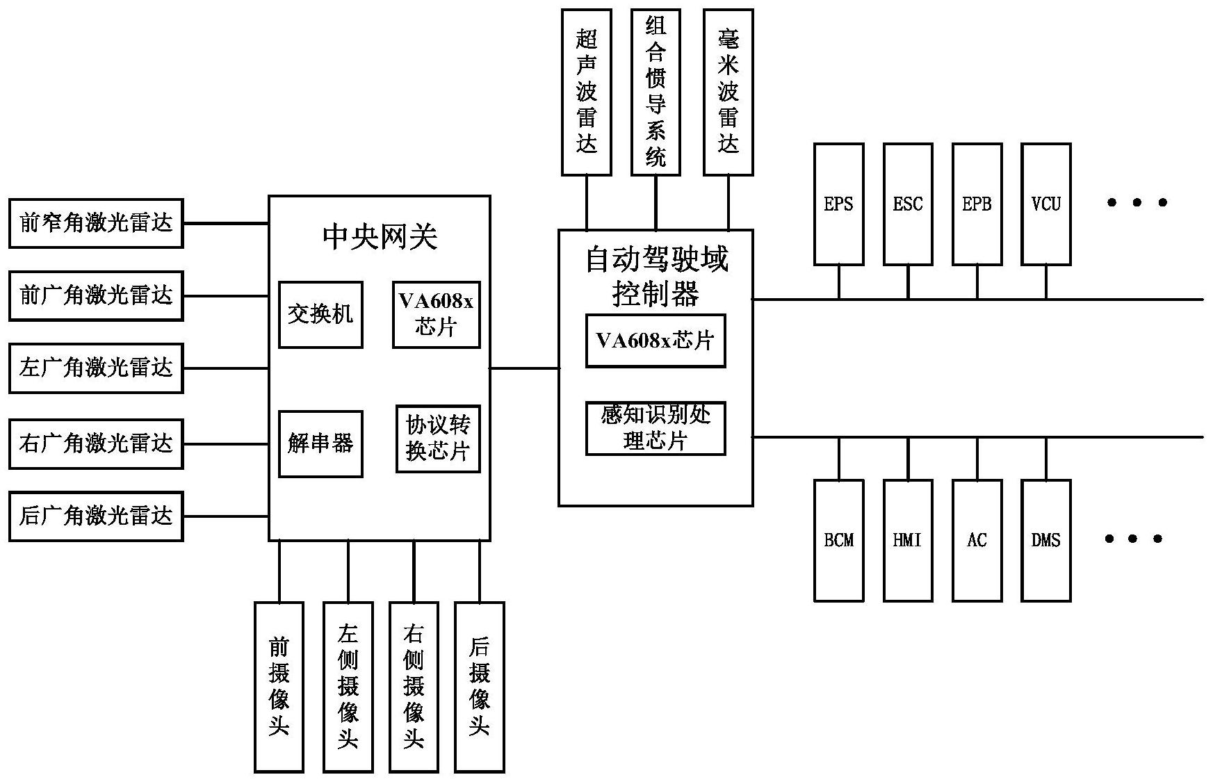 一种适用于高度自动驾驶的网络电气结构