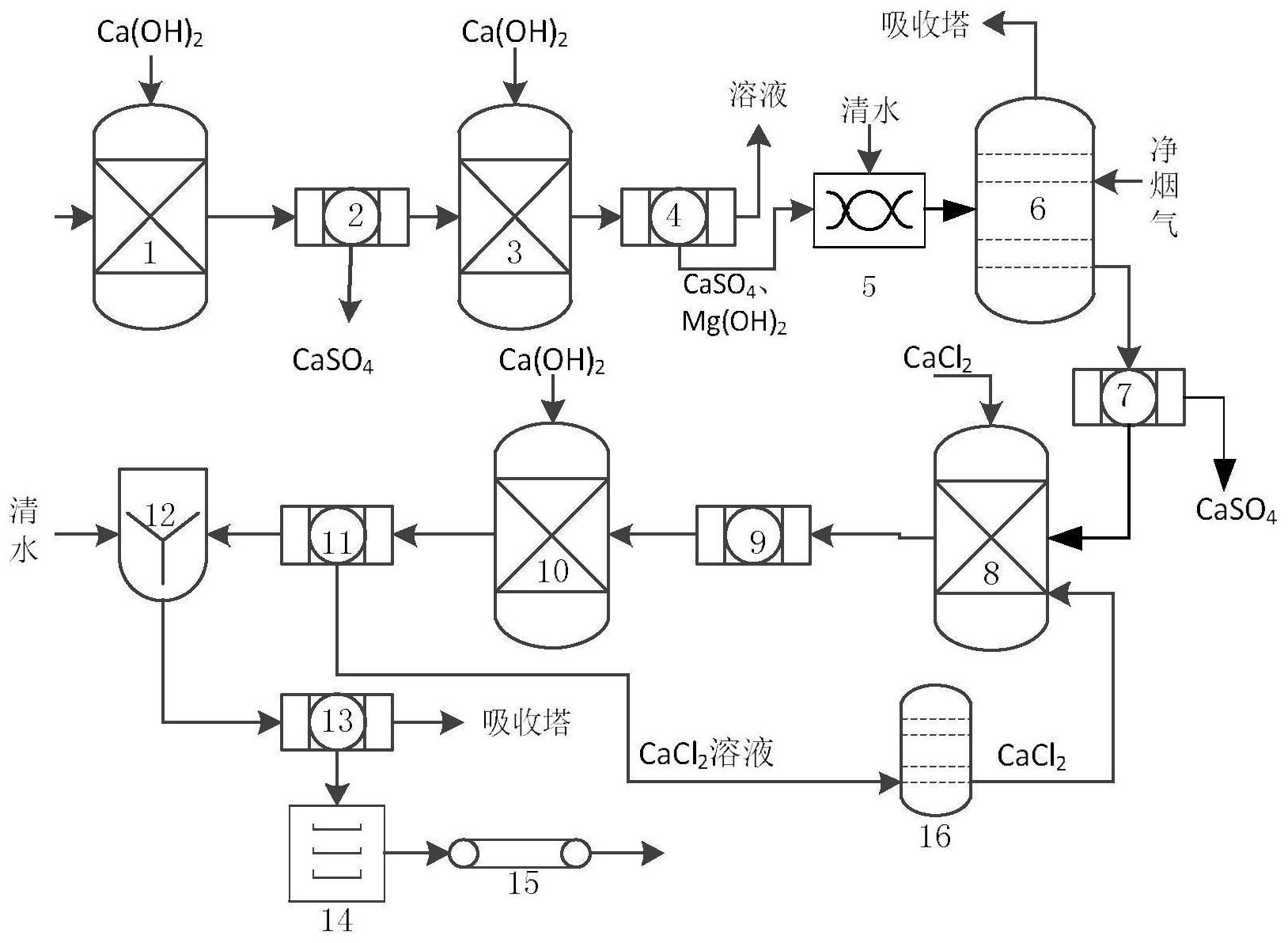 cn111675229a_一种燃煤电厂脱硫废水提纯氢氧化镁工艺在审