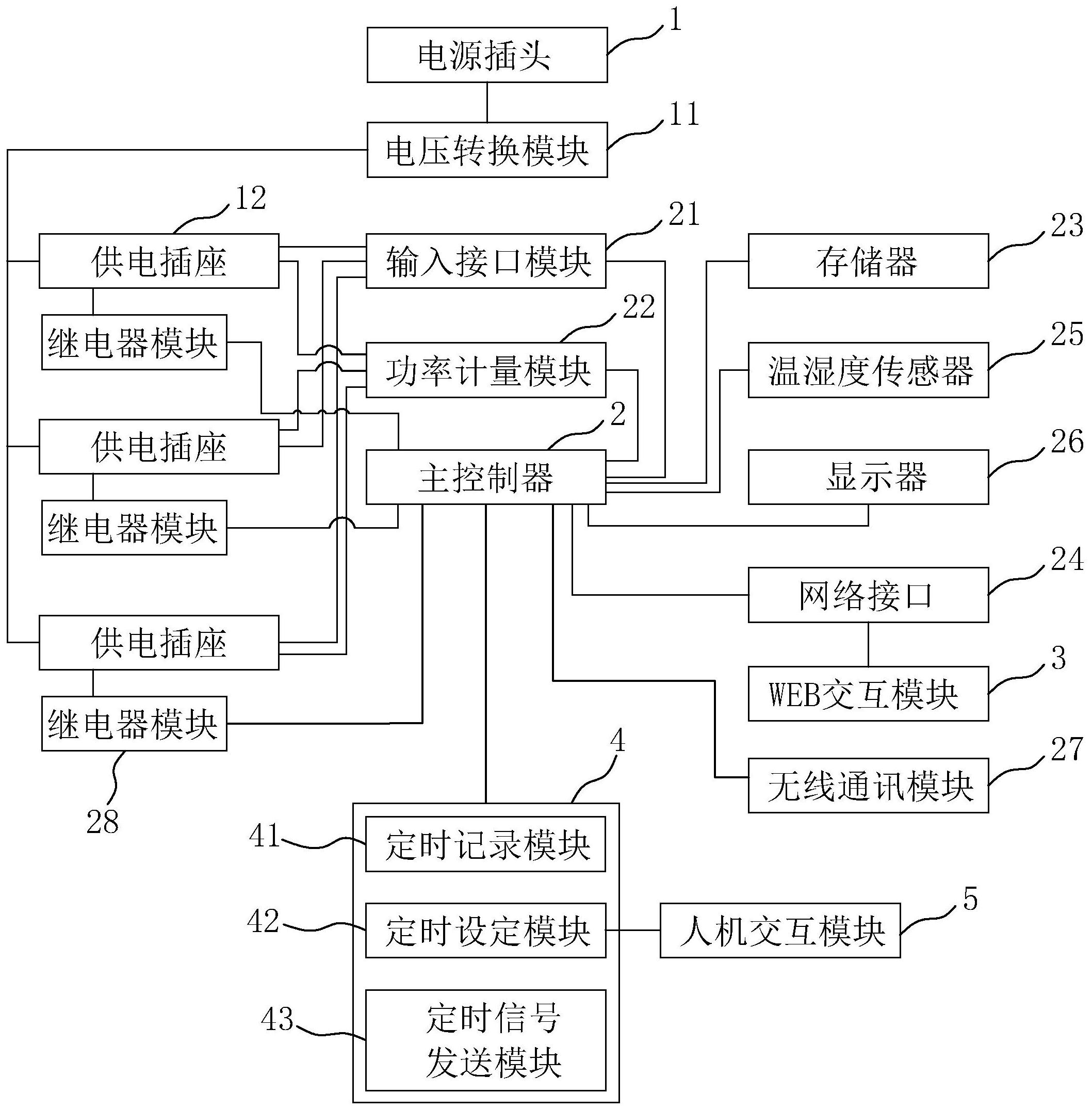 cn111682374a_网络模块化智能插排在审