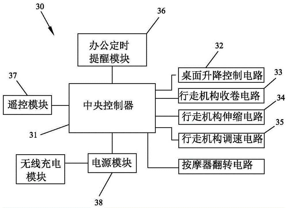cn111685483a_智能办公升降桌在审