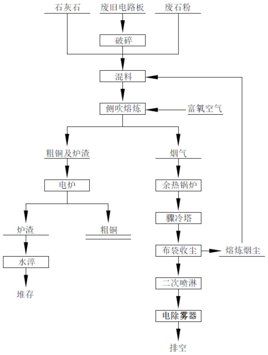 cn111690814a_富氧侧吹炉熔炼处理废旧电路板的方法在审