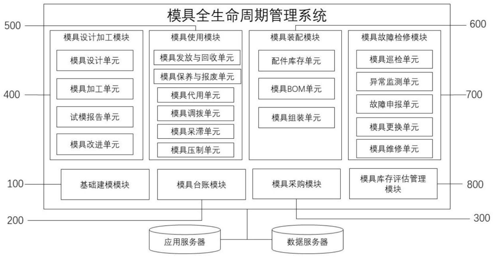 cn111695858a_一种模具全生命周期管理系统在审