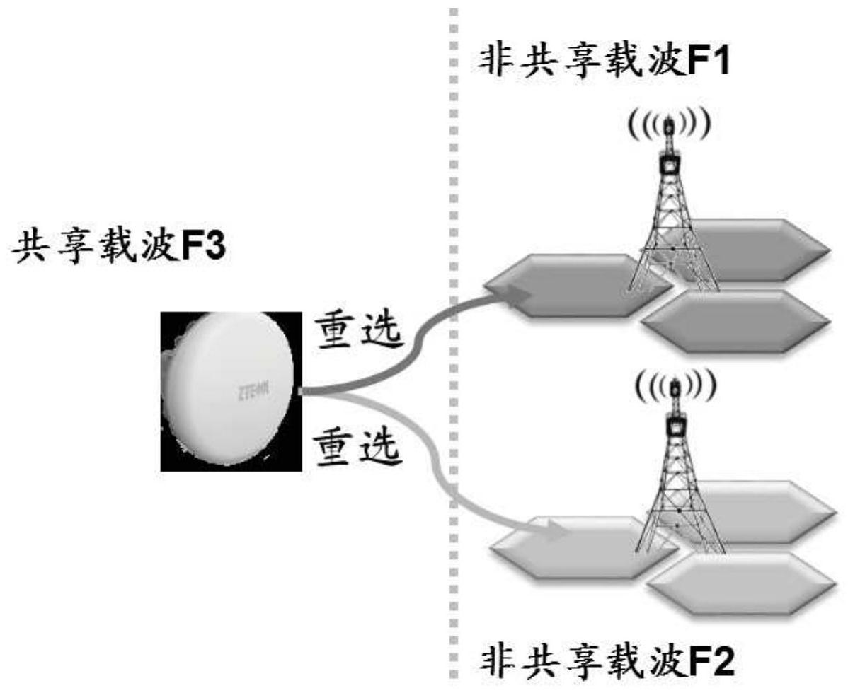 cn111698737a_共享载波的边界重选方法和装置