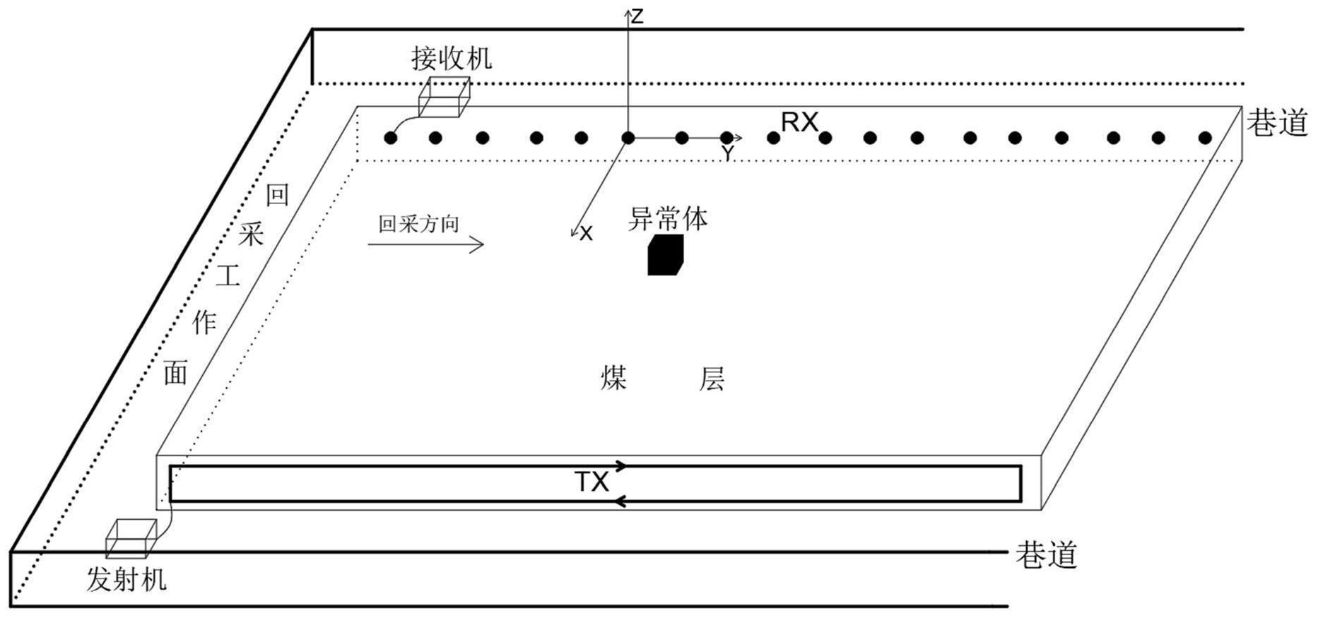 一种电磁感应采煤工作面构造探测方法