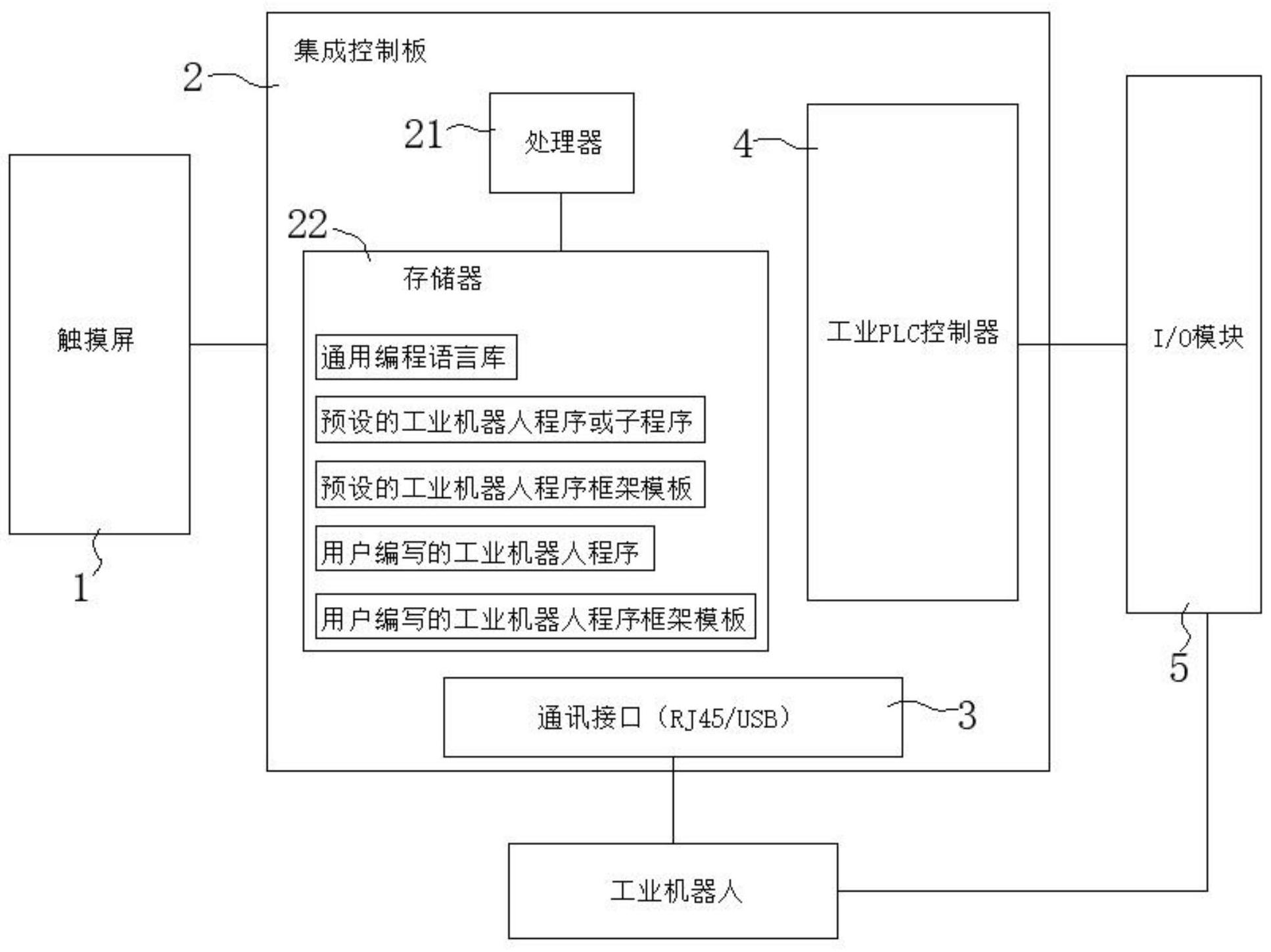 工业机器人通用编程方法及编程器