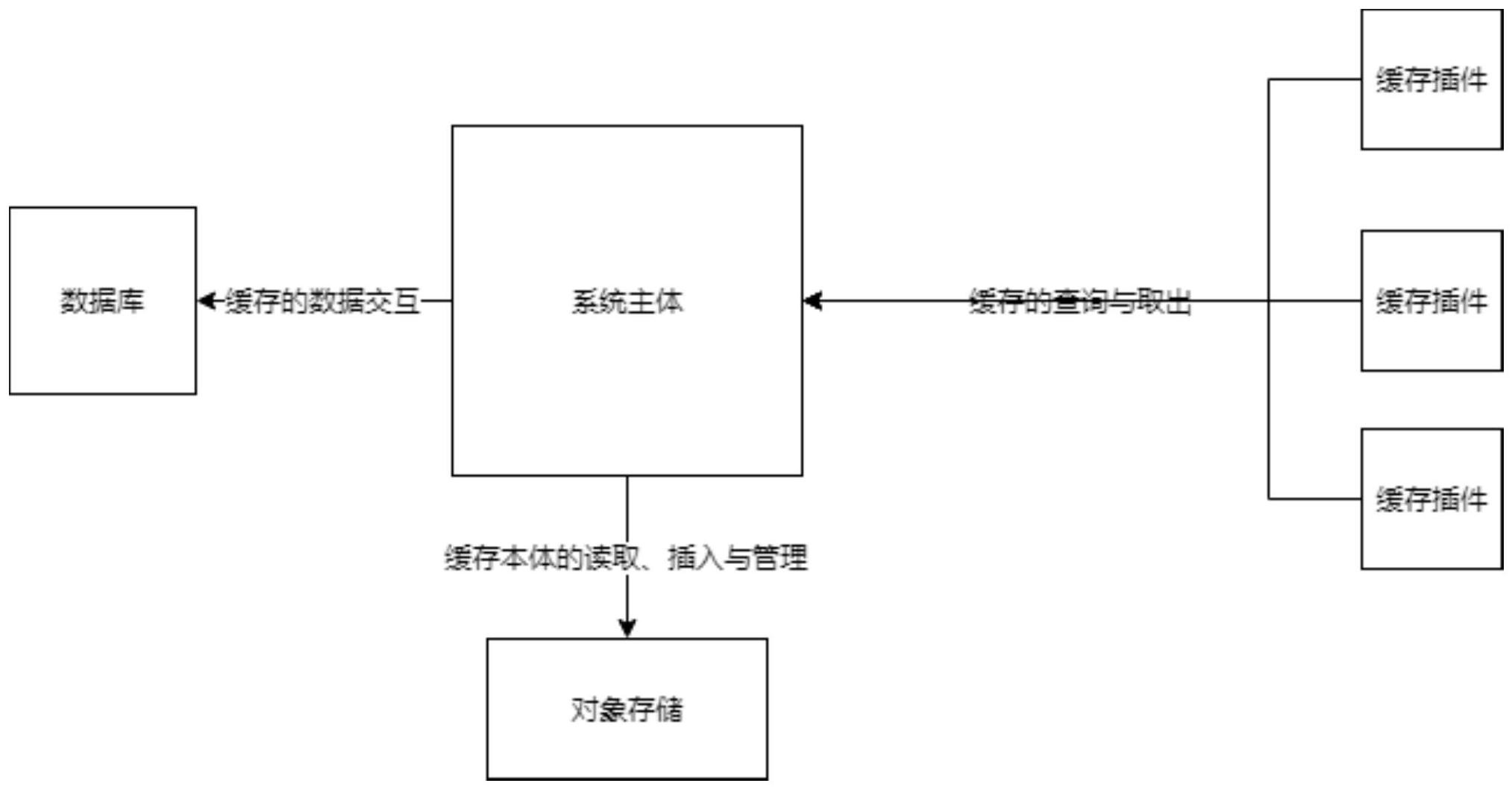 cn111752905a_一种基于对象存储的大文件分布式缓存系统