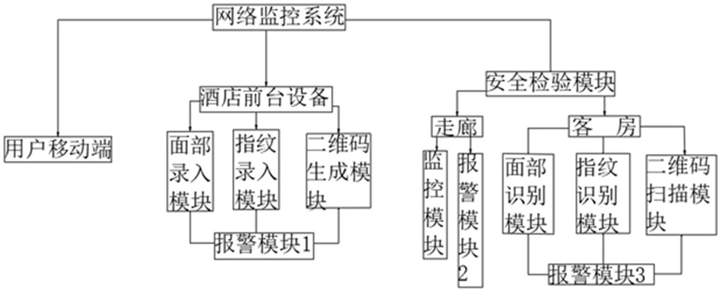一种便捷的酒店客房的门禁报警系统