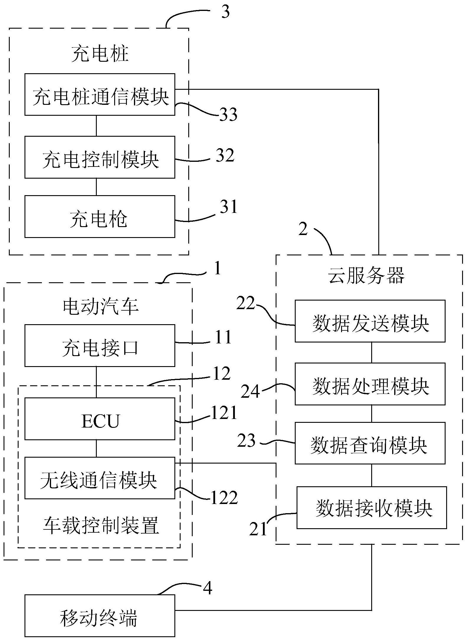 电动汽车充电桩的控制系统及方法专利_专利申请于2019-04-08_专利查询