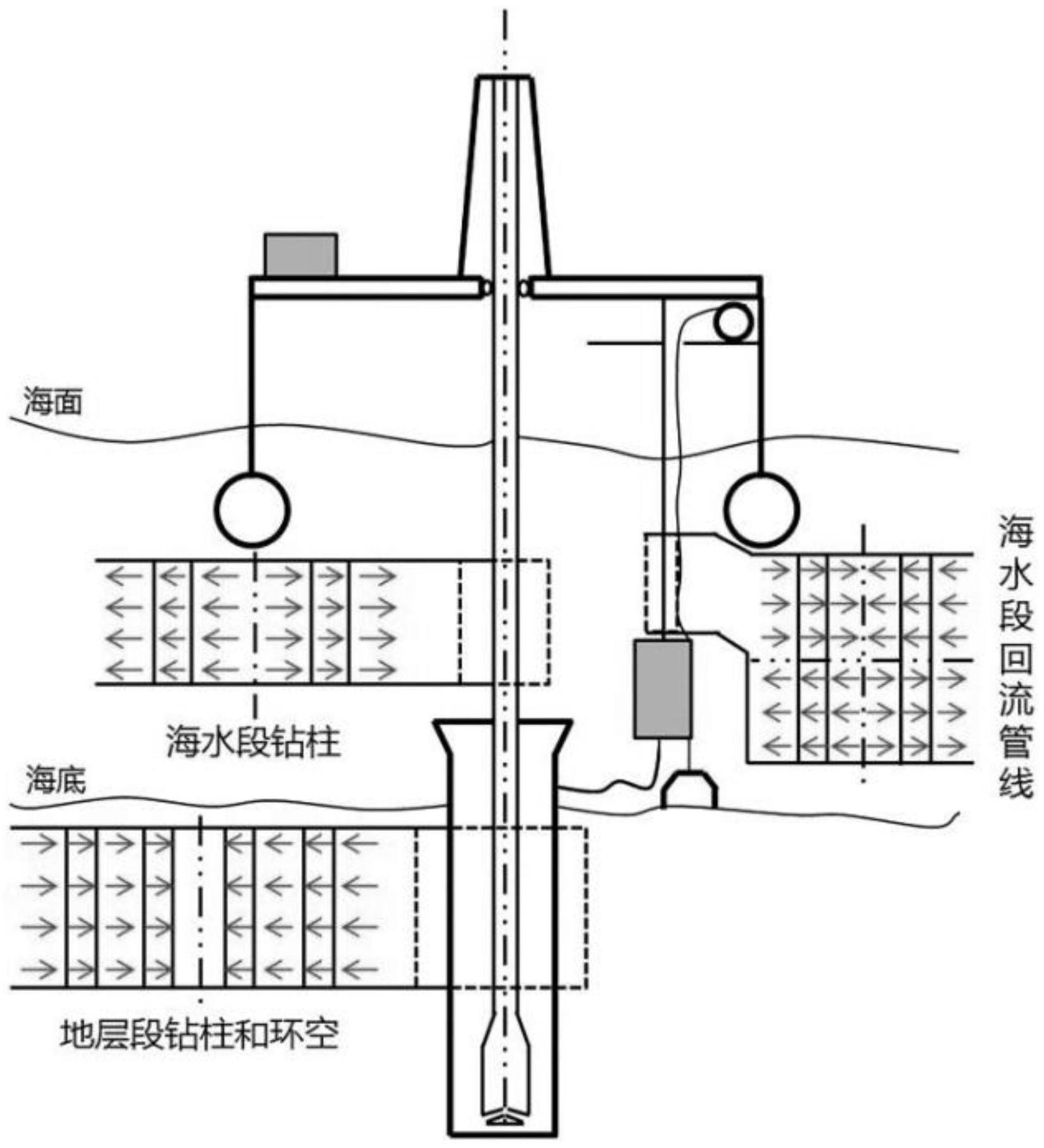 无隔水管海底泵举升钻井系统循环温度变化动态模拟方法