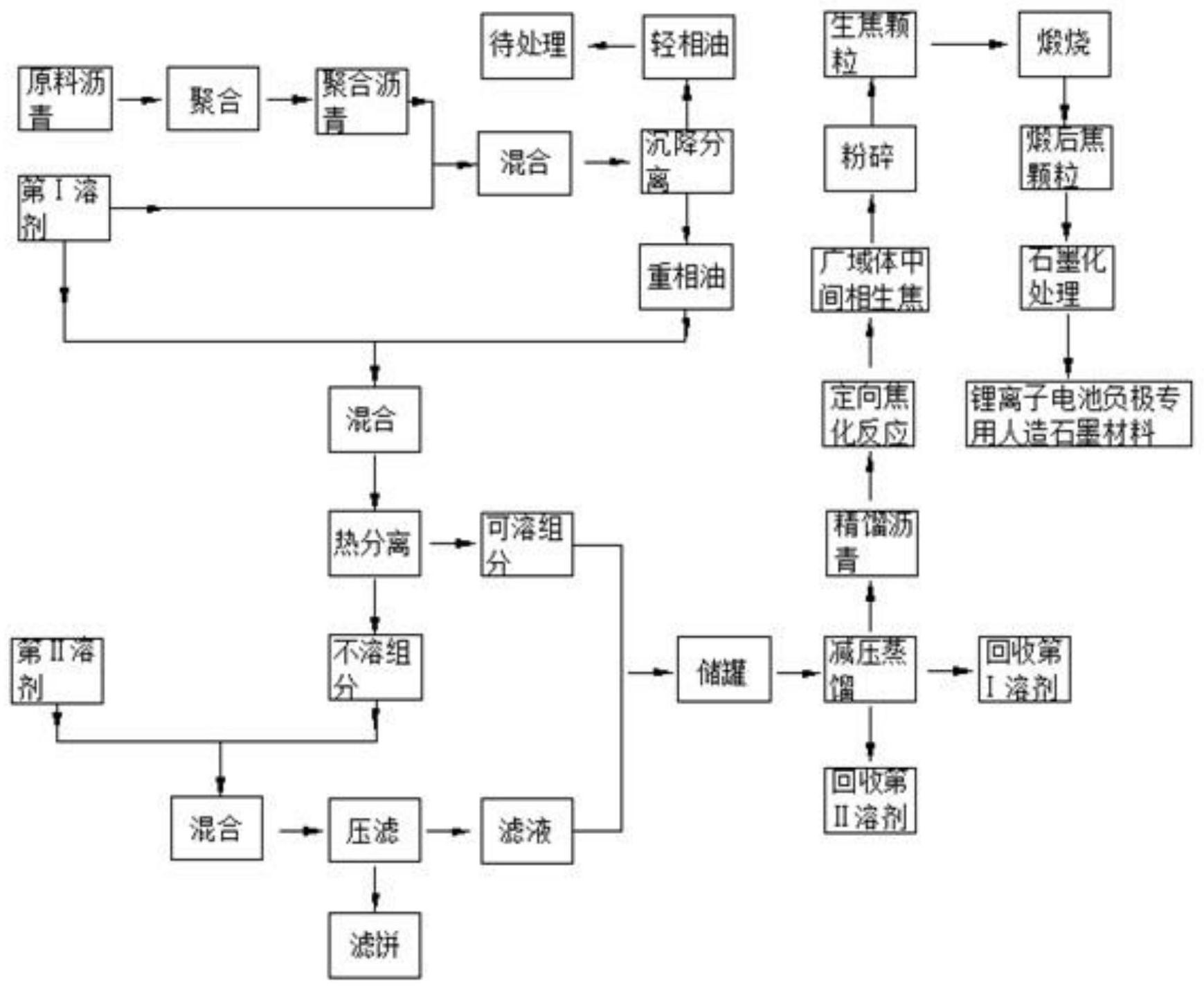 专用石墨粘结剂配方图片