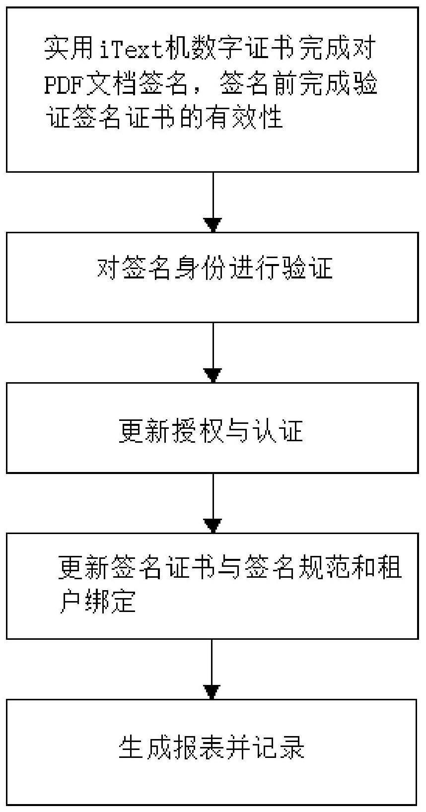 一种应用于医药管理的电子签名验证方法