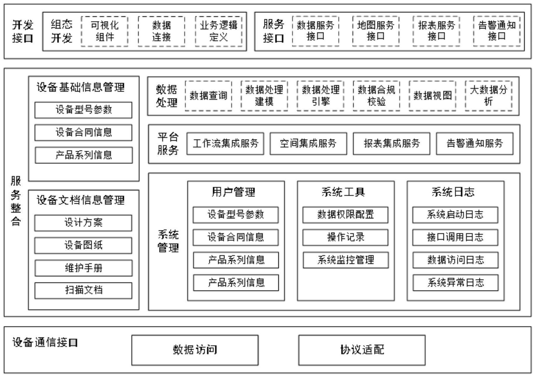 基于工业互联网平台的重型锻造装备远程运维系统架构