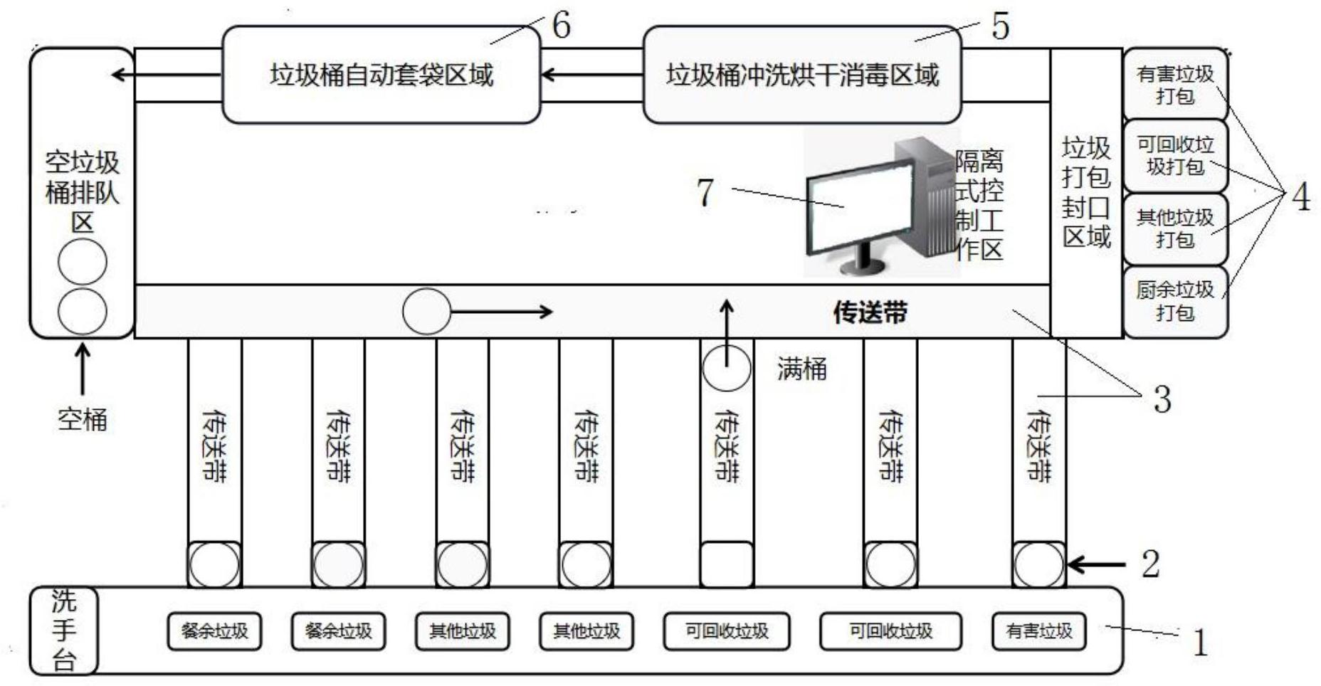 自动套袋垃圾桶原理图片