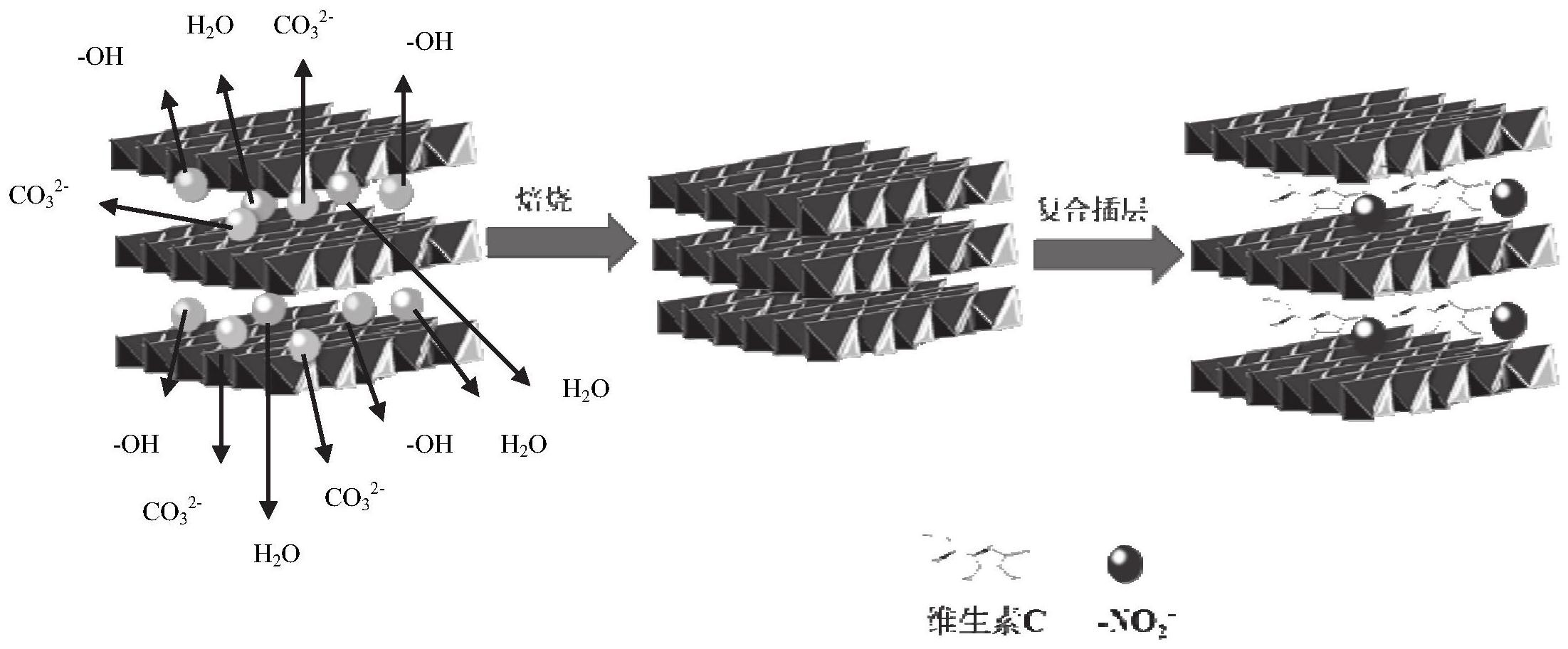 cn111847957a_一种有机无机复合插层水滑石基阻锈剂及制备方法及应用