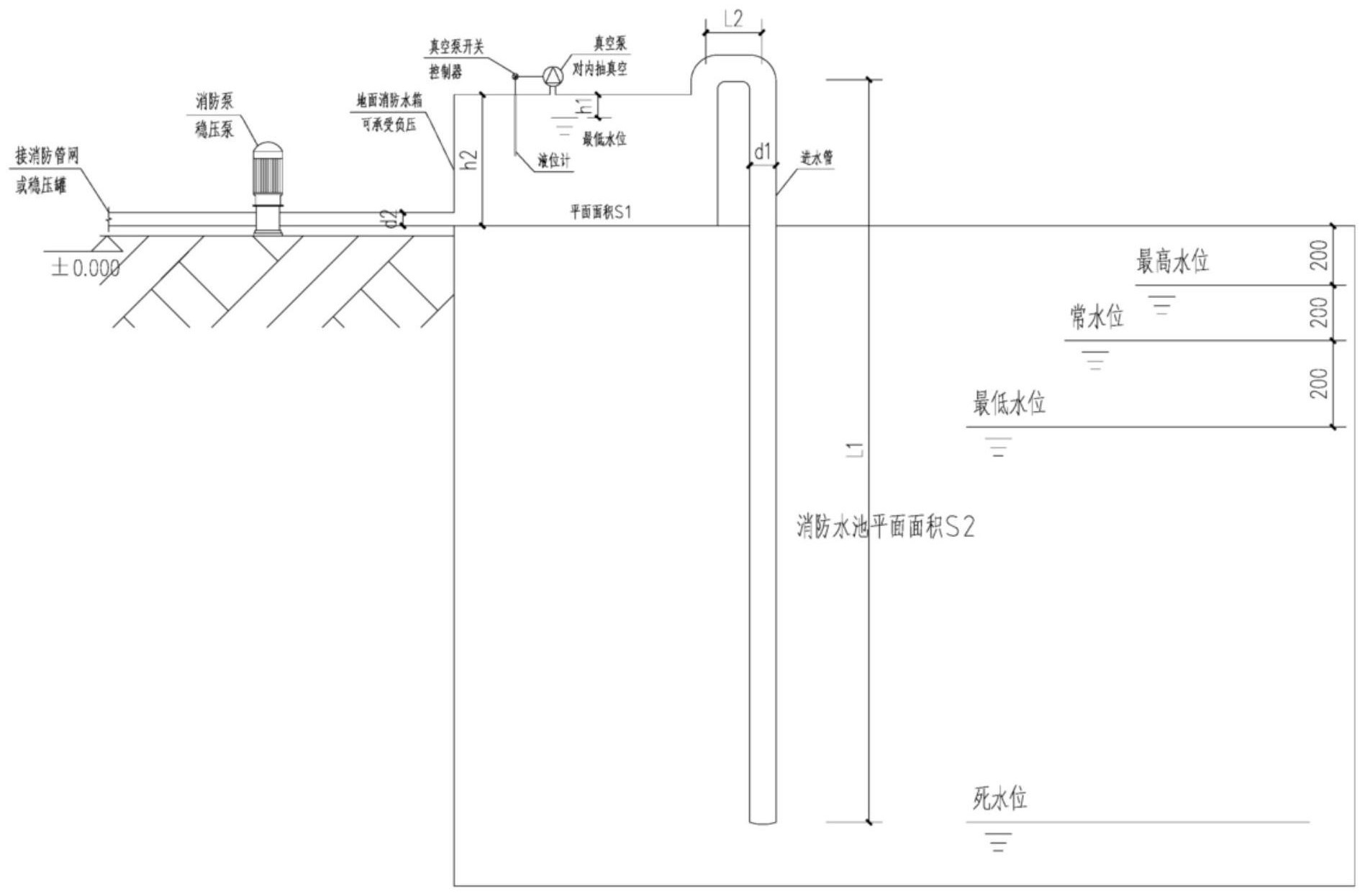 一种新型地面消防水箱