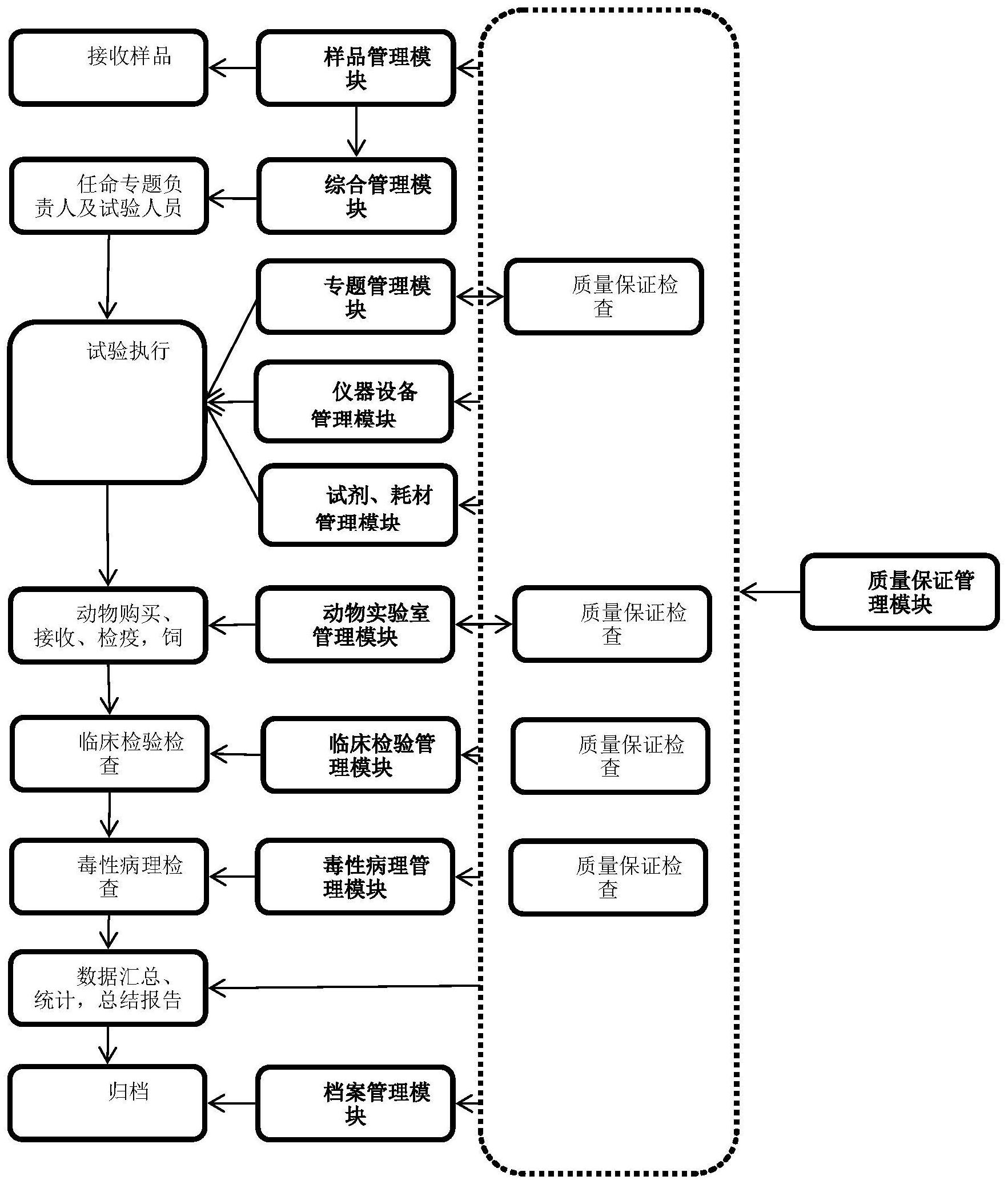 一种glp实验室信息管理系统