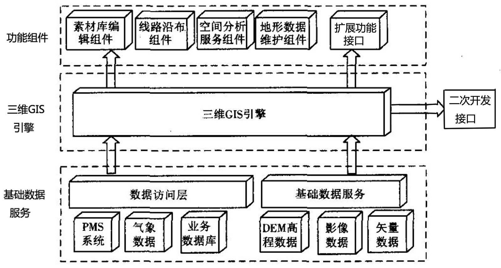 一种电网信息与地理信息相融合的三维gis系统