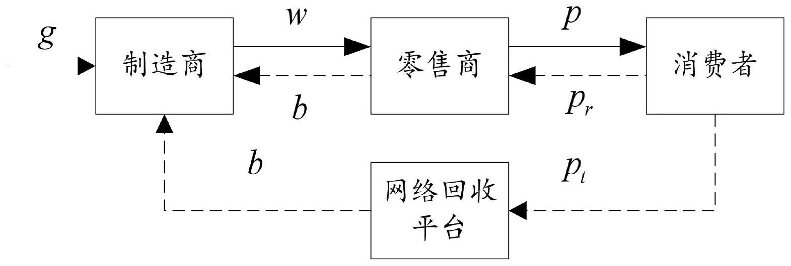 闭环结构图片