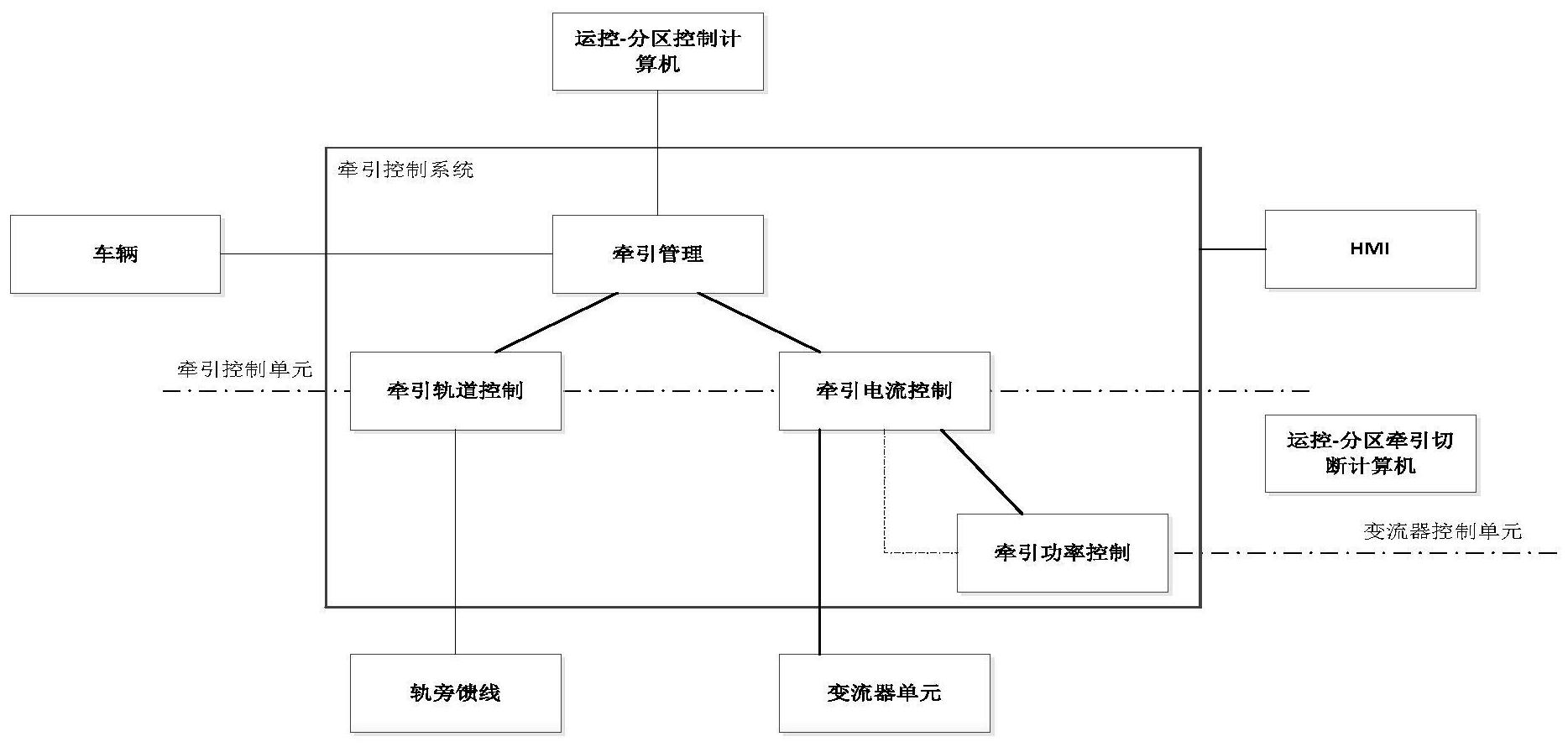 一種中高速磁懸浮列車的牽引控制系統