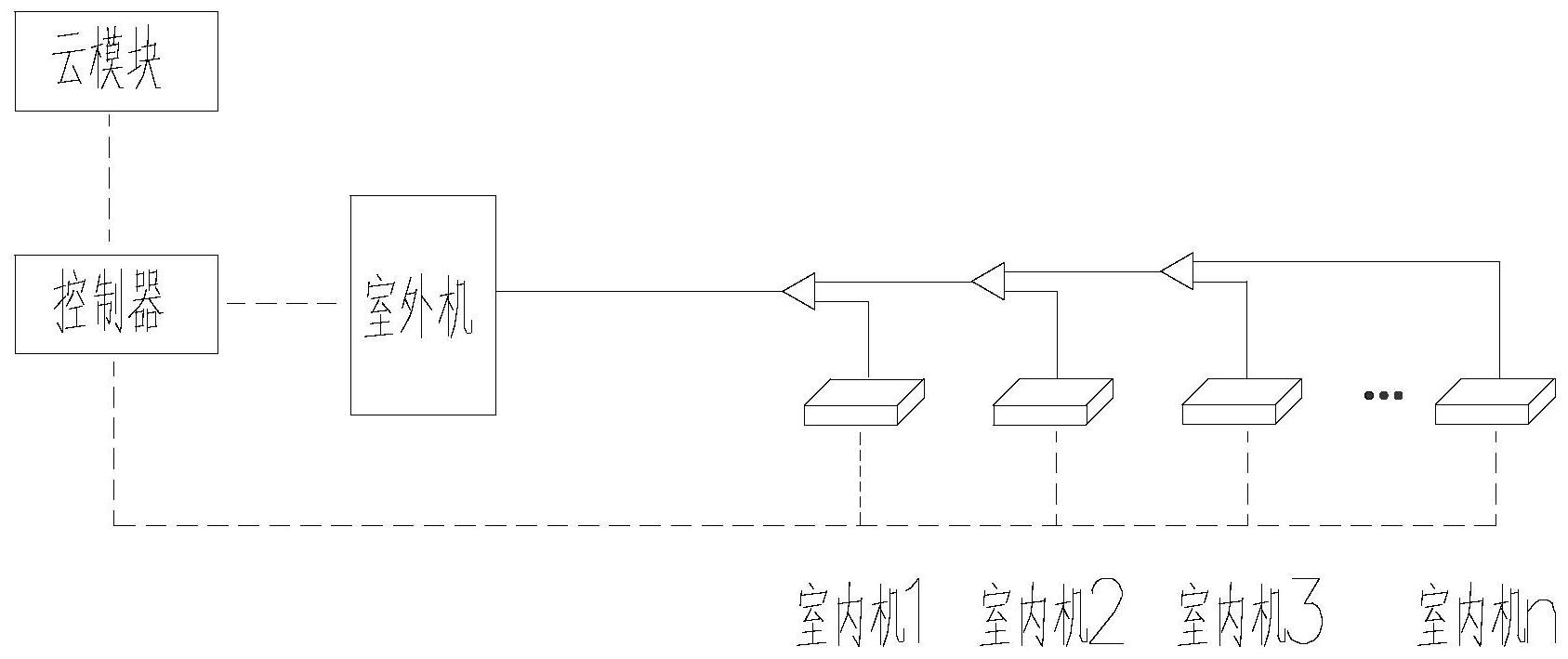 多联机系统图工作原理图片