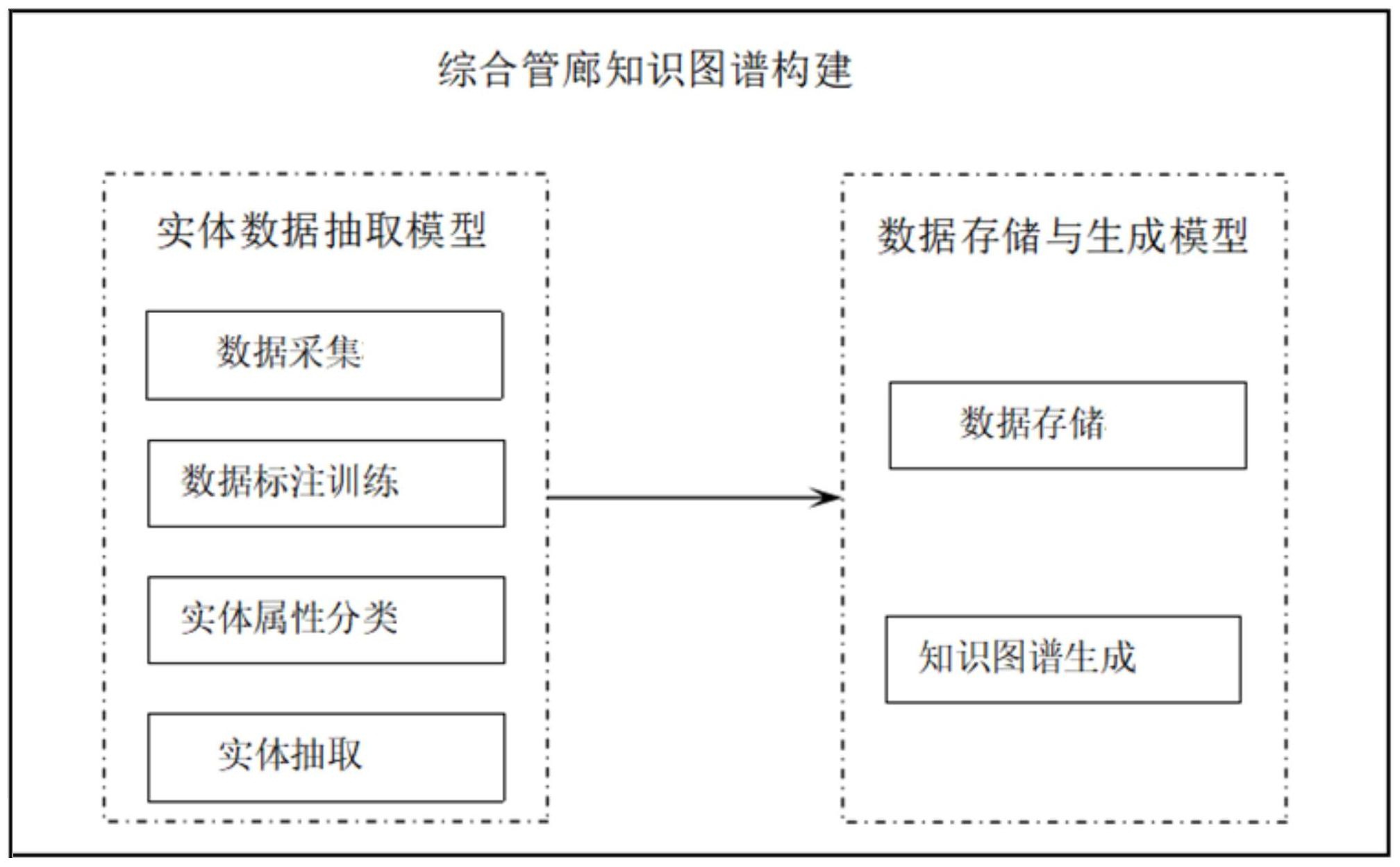 数据库技术及应用基础教程_大数据技术全解基础,设计,开发与实践_专科大数据应用与技术