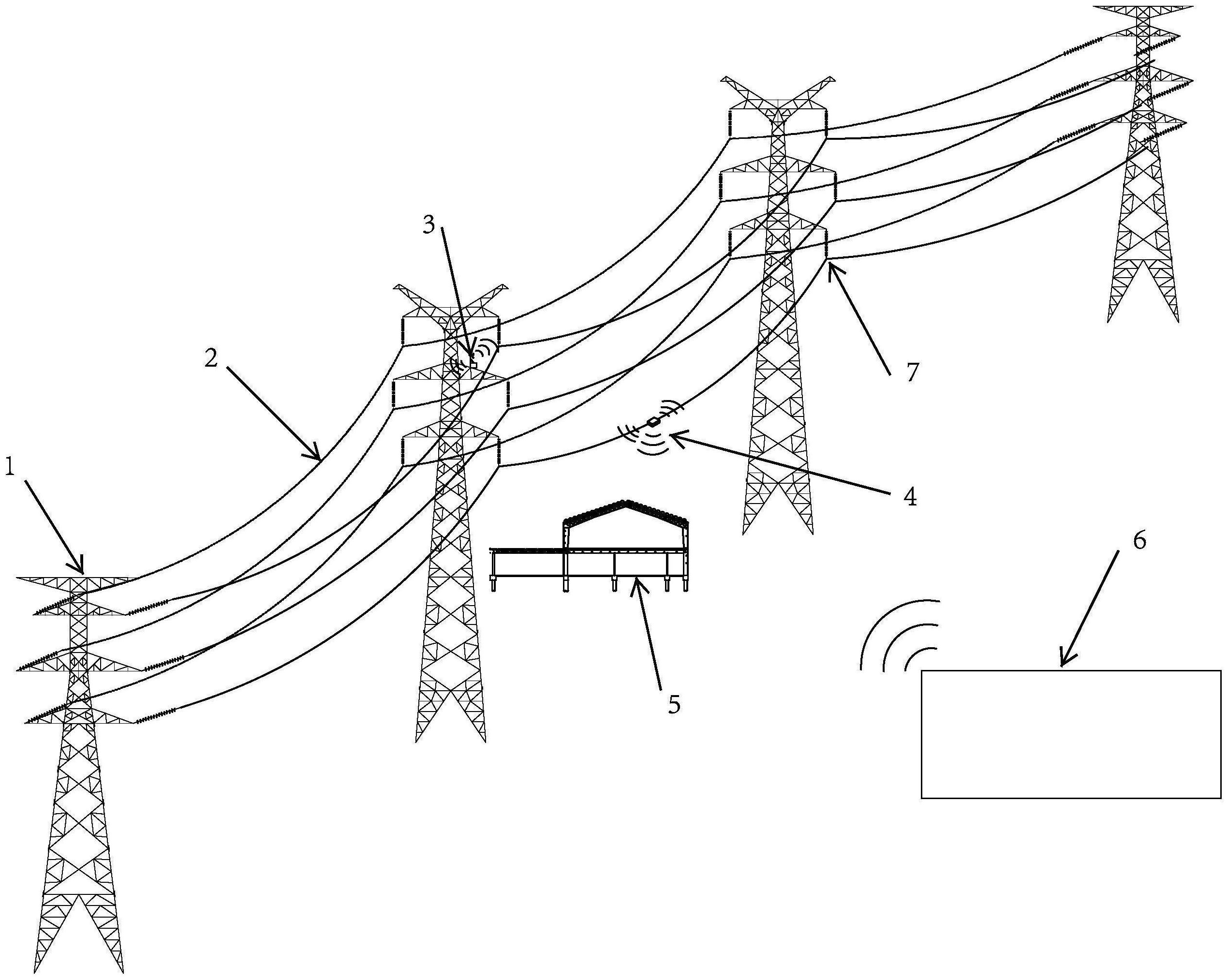 cn111901439a_基于物联网技术动态提高输电线路输送容量的系统及方法