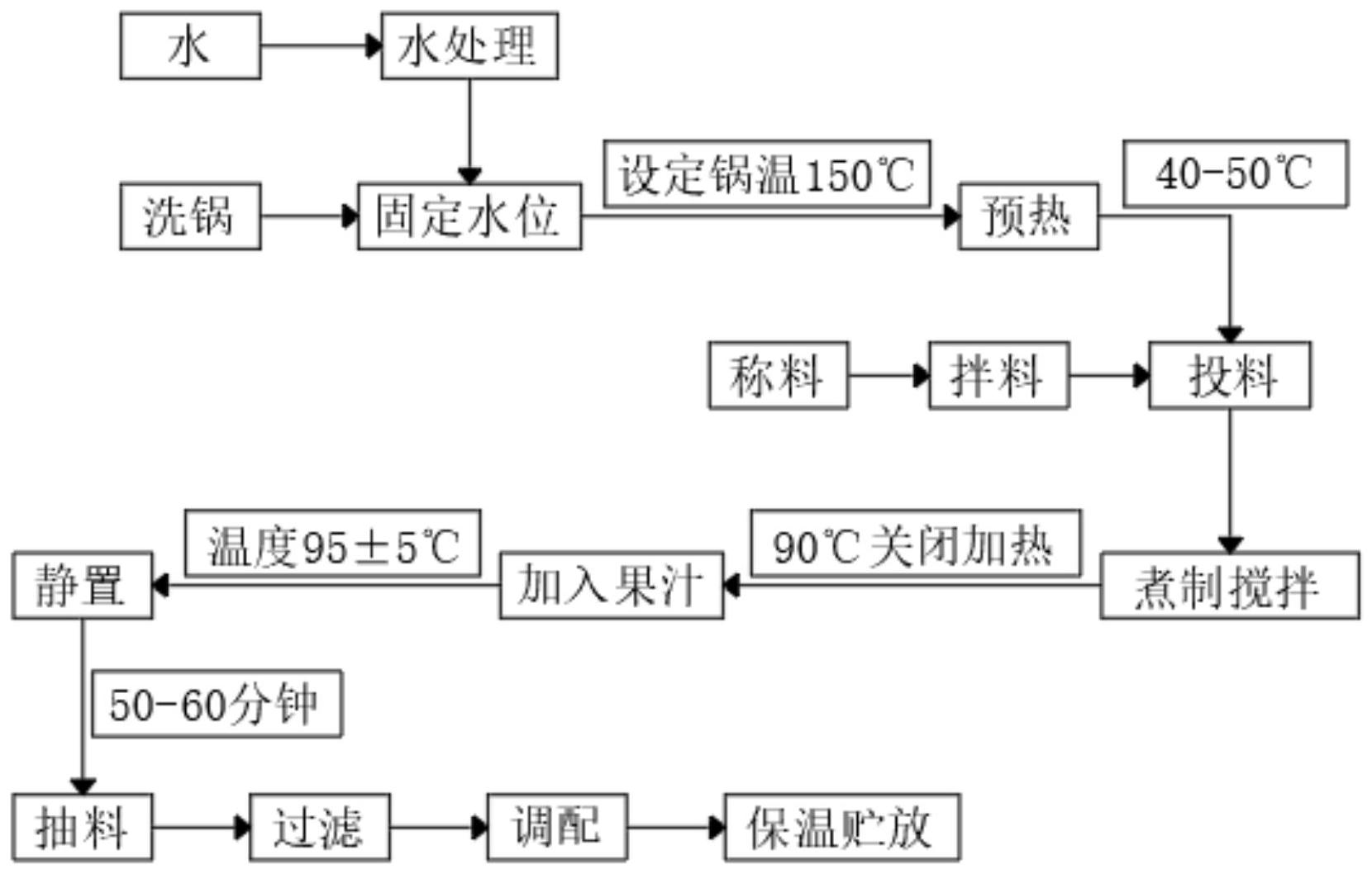 一種冰糖燕窩的配方及生產工藝