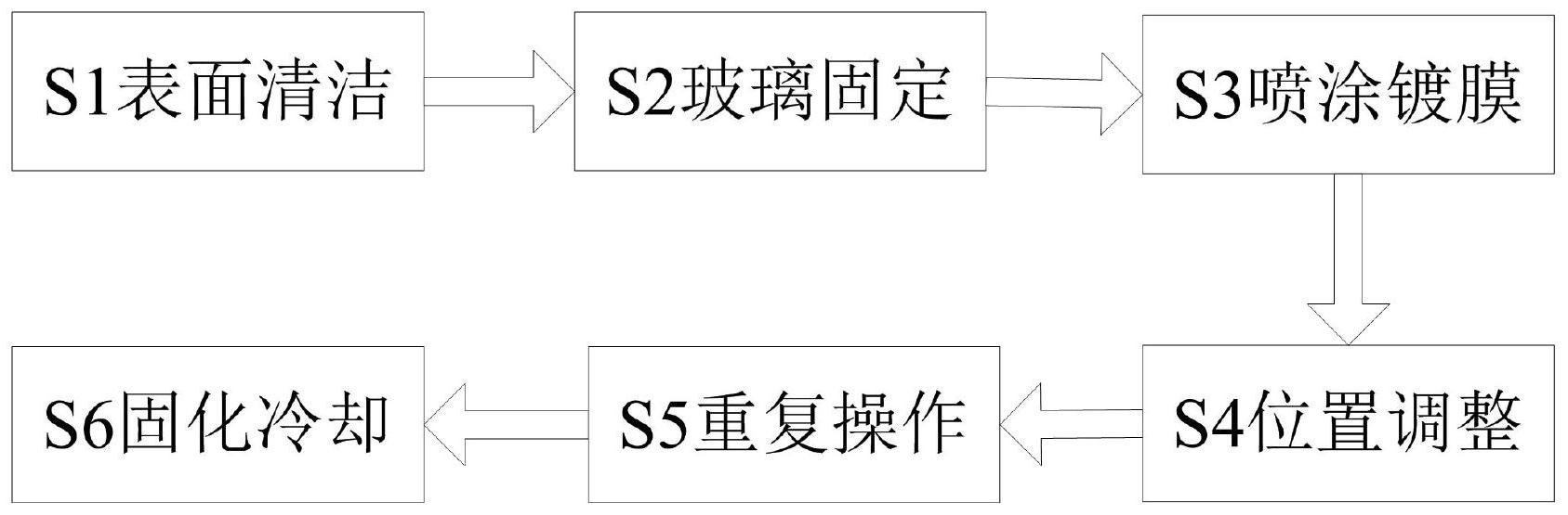 一种高透型低辐射镀膜玻璃镀膜工艺