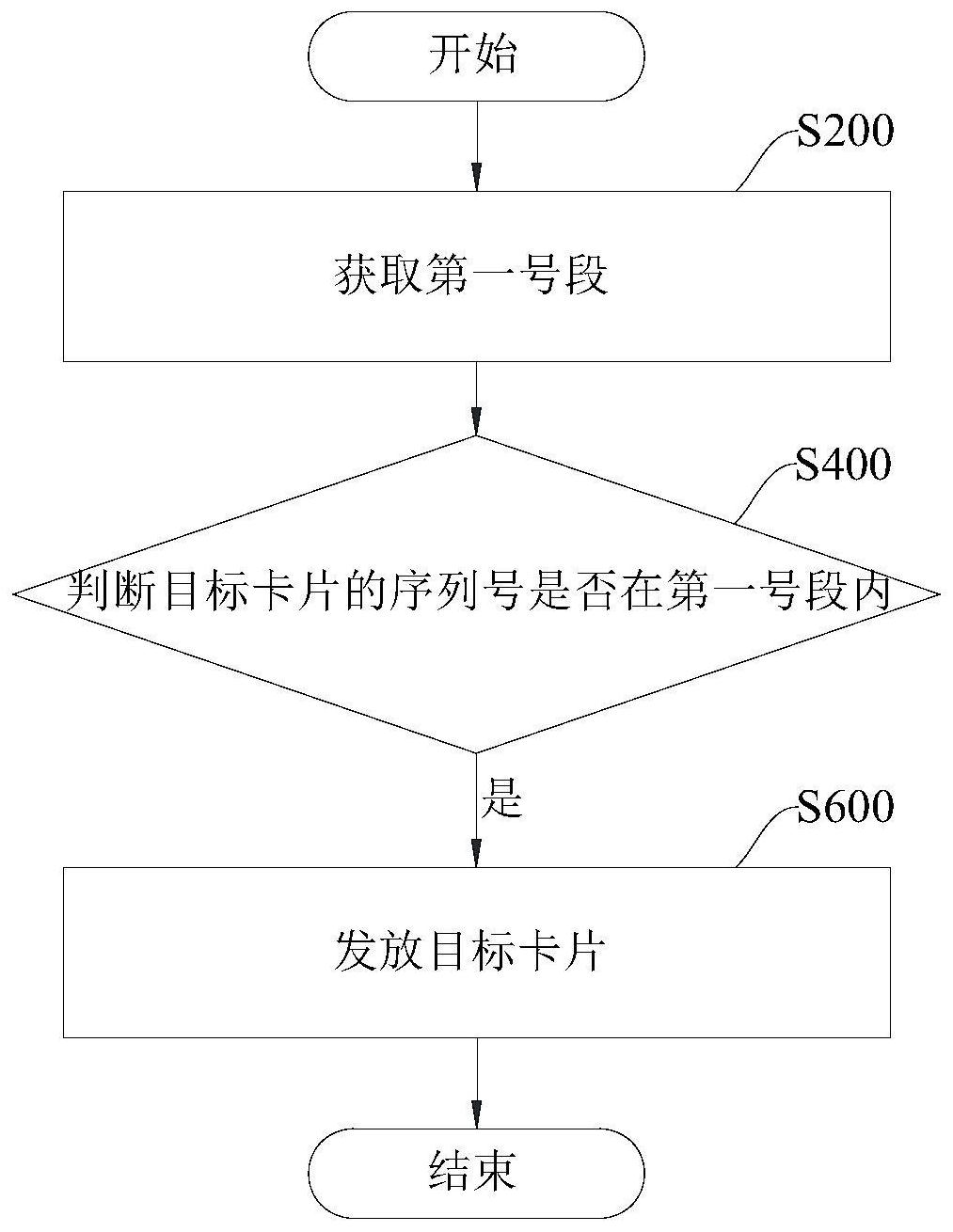 无序发卡方法,装置,发卡机及计算机可读存储介质专利_专利查询 - 天眼