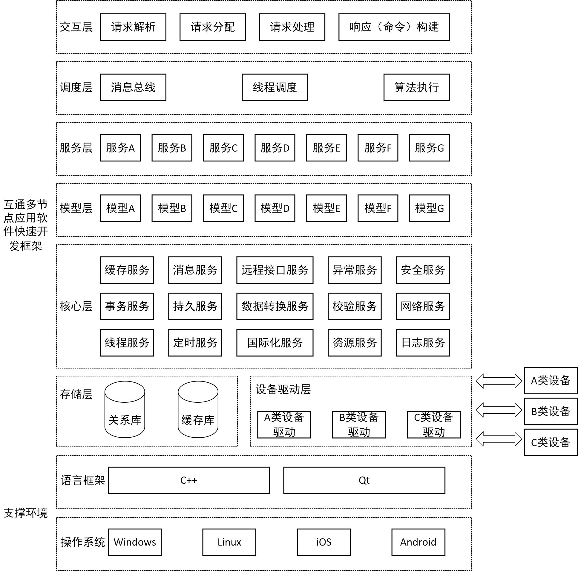 android app开发框架搭建_混合app开发框架2017_手机app开发框架