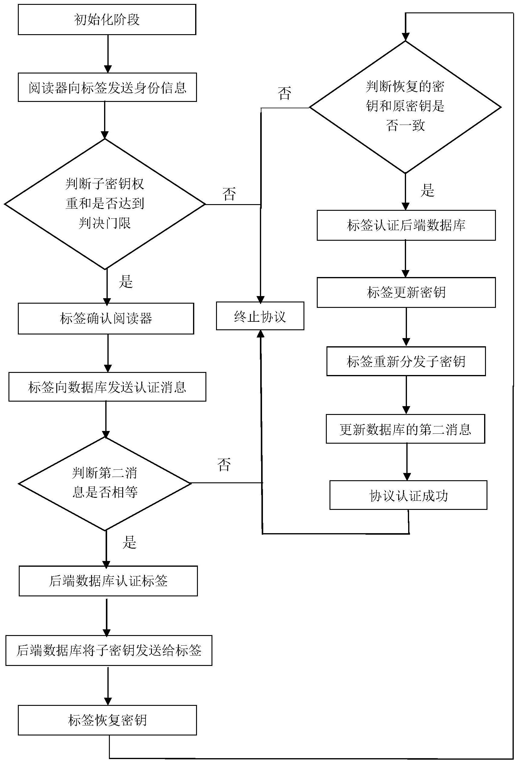 rfid标签制作步骤图片