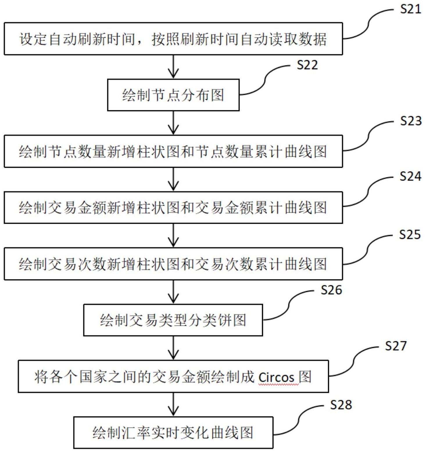 区块链应收账单_基于区块链的应收账款融资