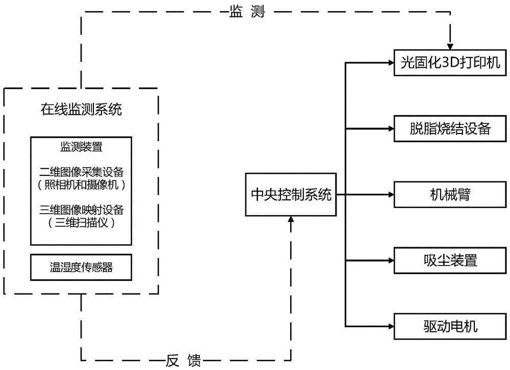 适用于微重力环境的光固化3d打印系统及方法