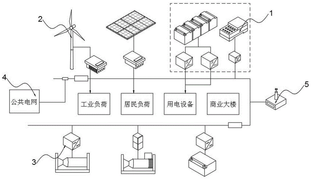 系統技術領域,具體為一種具備安全防護功能的微電網系統,包括儲能裝置