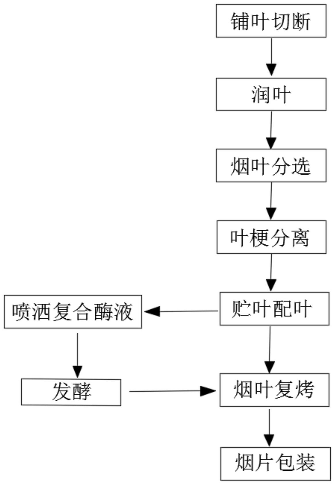 烟供的做法流程图片图片