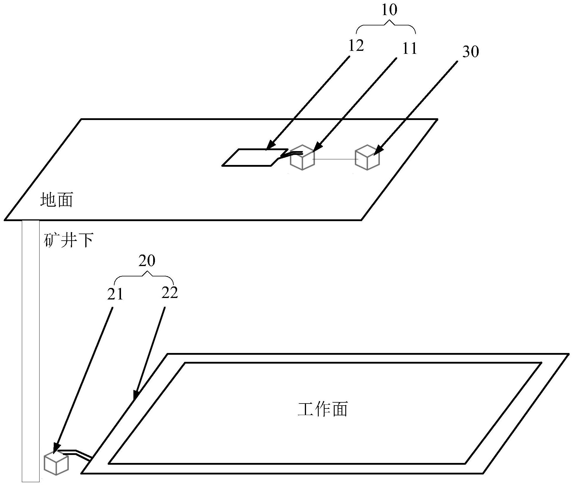 具體地,發射模塊設置於礦井下的巷道中,接收模塊佈置於礦井上地面,在