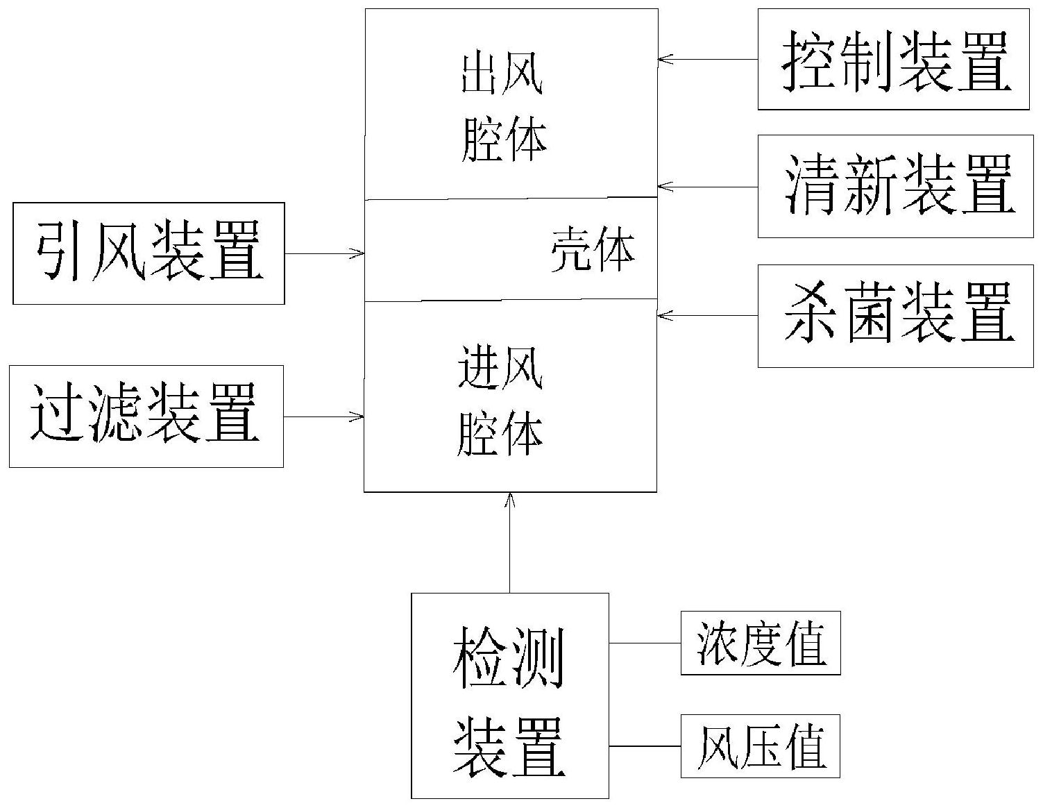 空气净化器原理图图纸图片