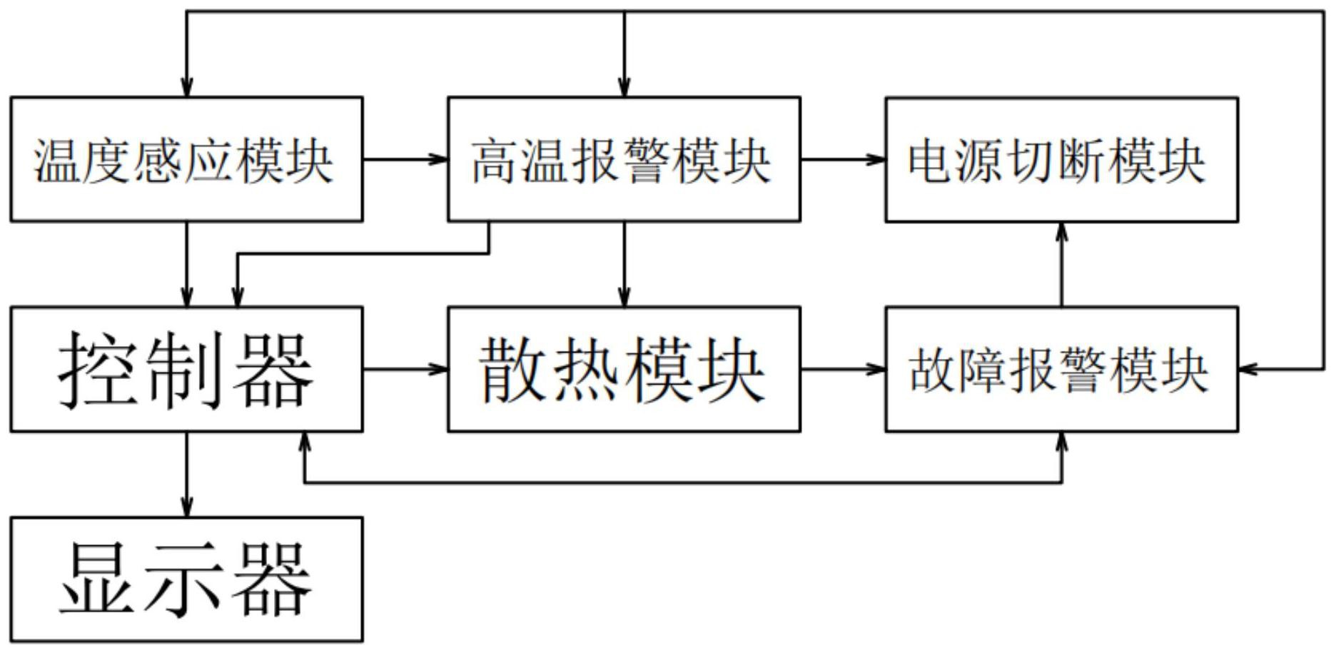 一种计算机温度检测系统及装置