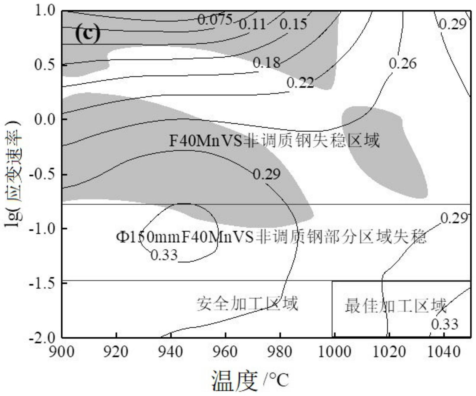 大规格非调质钢的热加工图构建方法