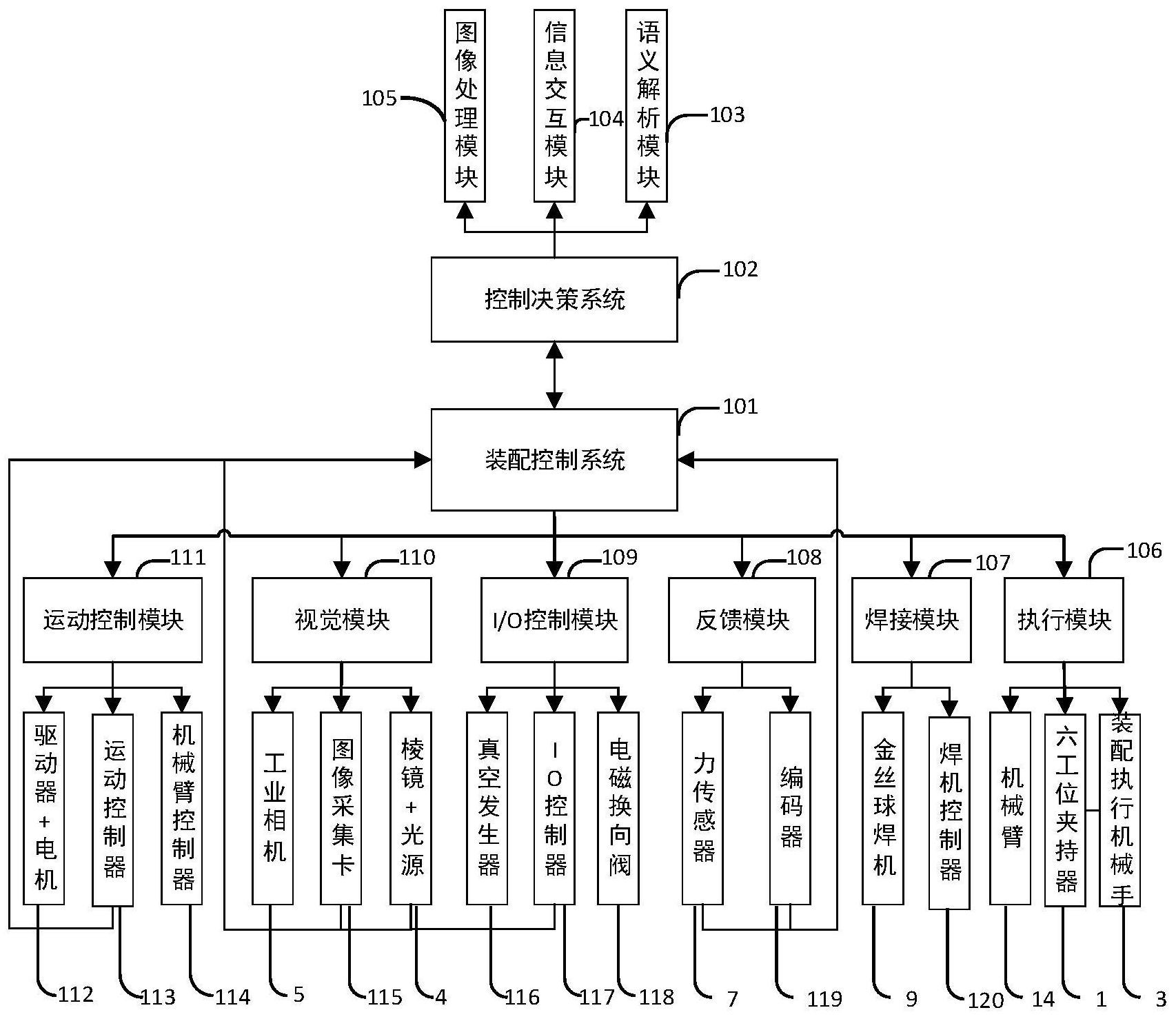 一种模块化智能装配系统
