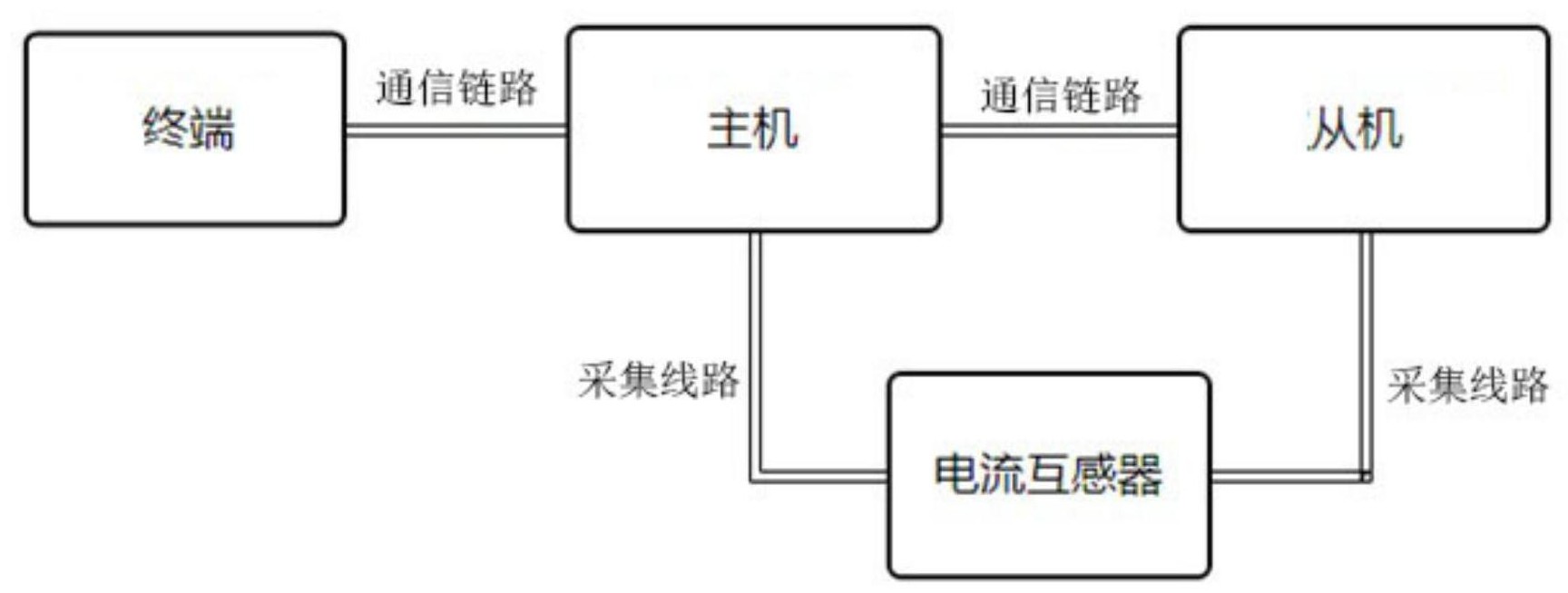 cn111999569a_一种电流互感器变比检测装置及其检测方法在审