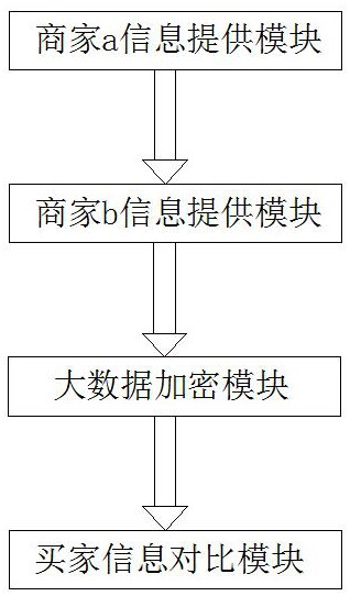 cn112001728a_一种基于区块链的电商产品快速对比方法在审