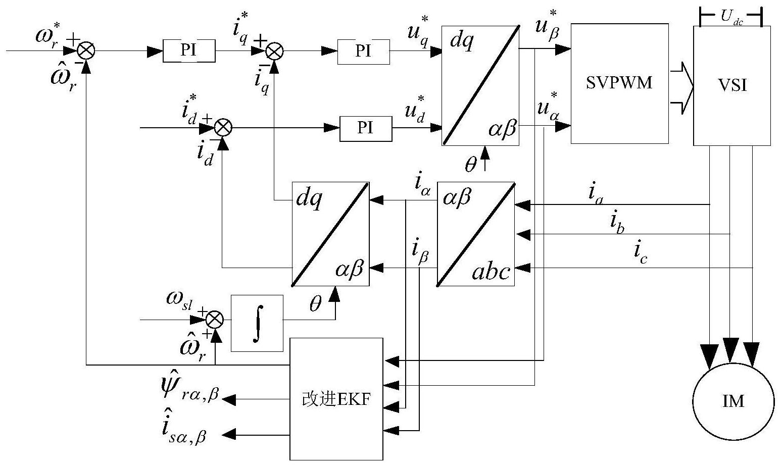 用于异步电机转速辨识的迭代扩展卡尔曼滤波的改进方法