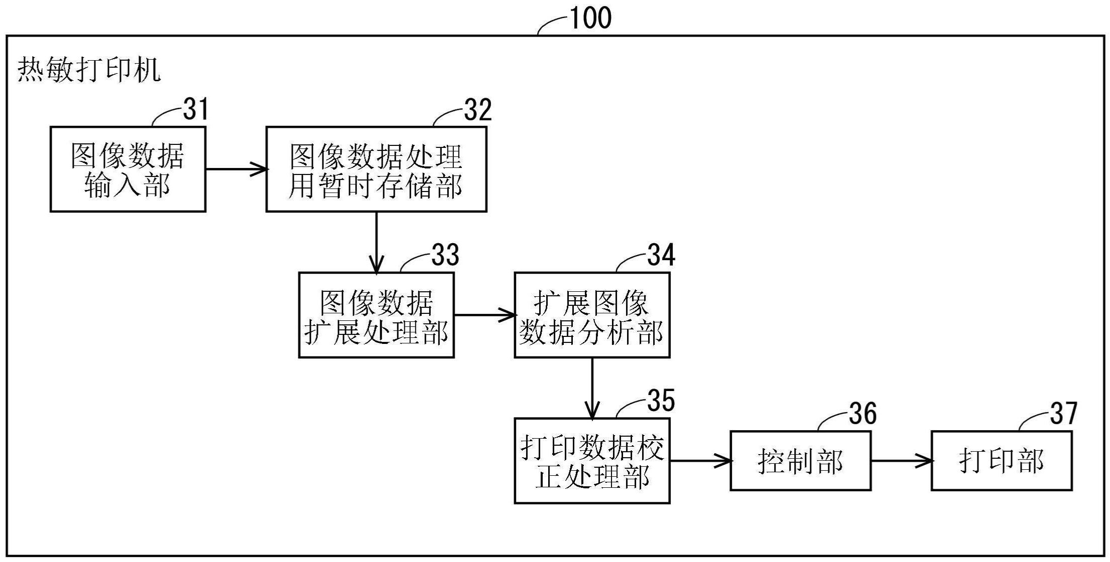 热敏打印机和打印方法